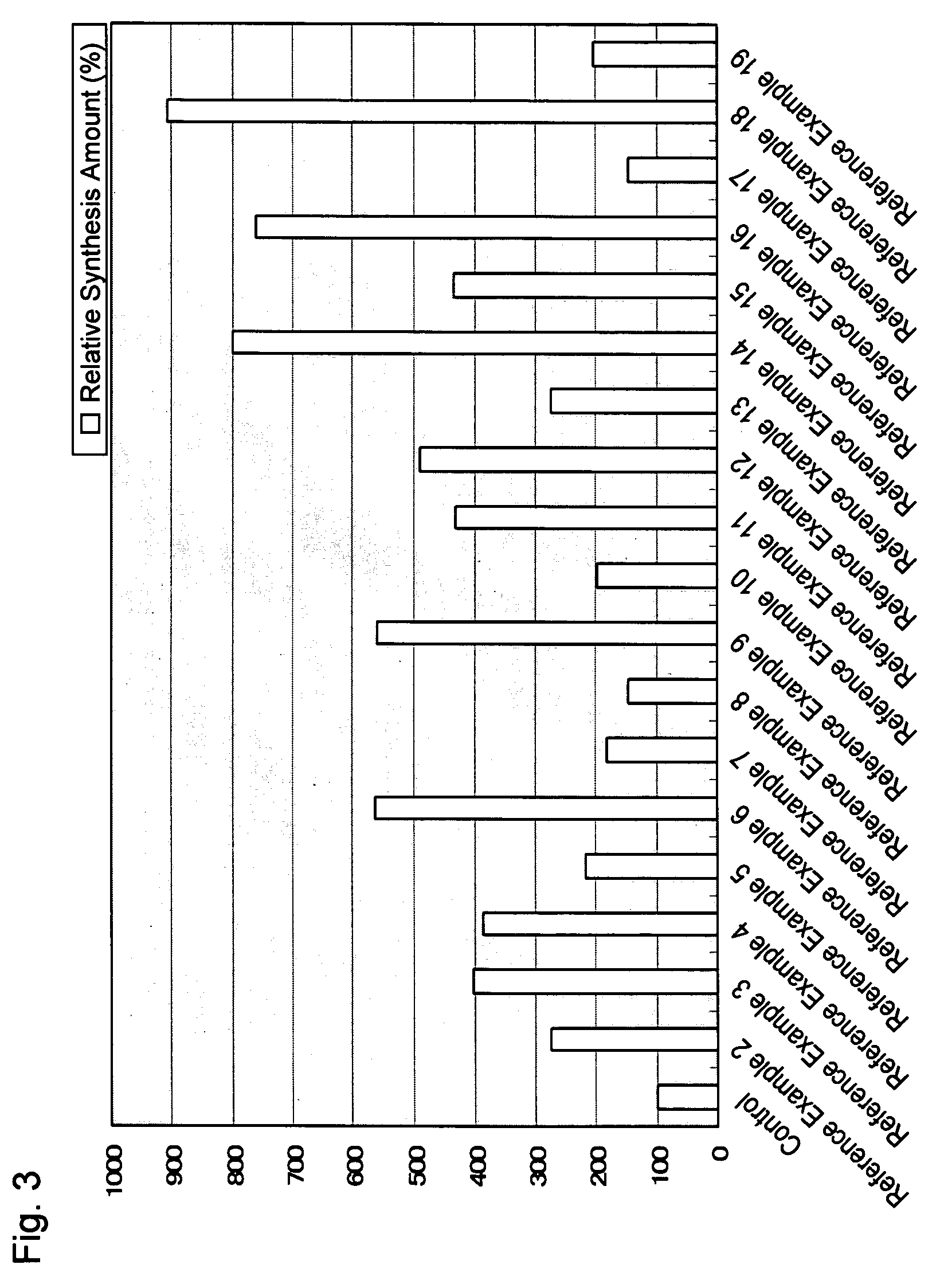 DNA fragment to promote translation reaction and method for cell-free protein synthesis system using the same