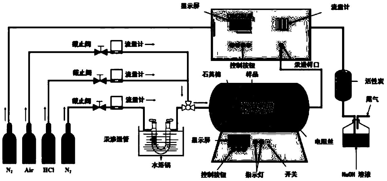 Coal chemical looping combustion mercury removal device and method