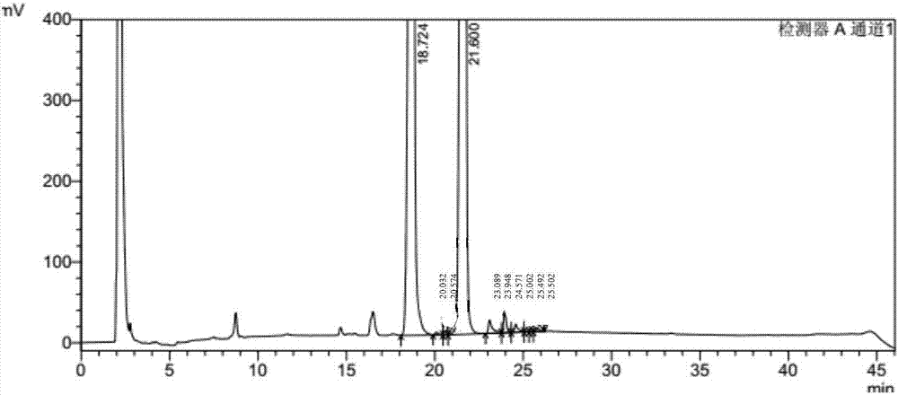 Detection method of related substances in clindamycin phosphate gel