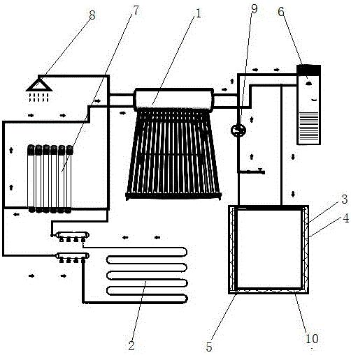 Solar floor heating and energy-storage heat-supply embedded layer combined heating system