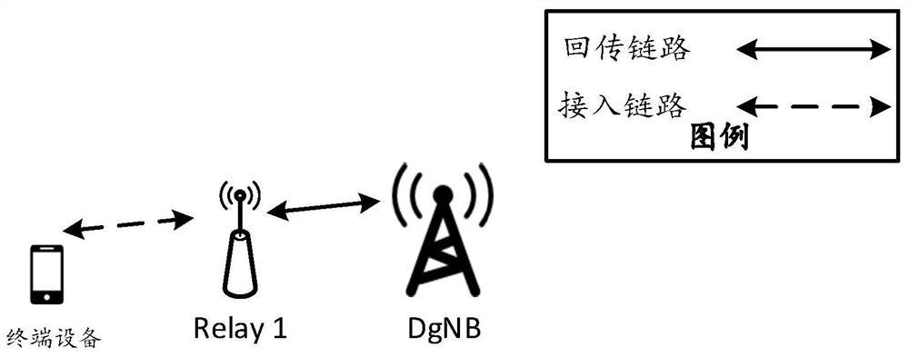 An information transmission method and device