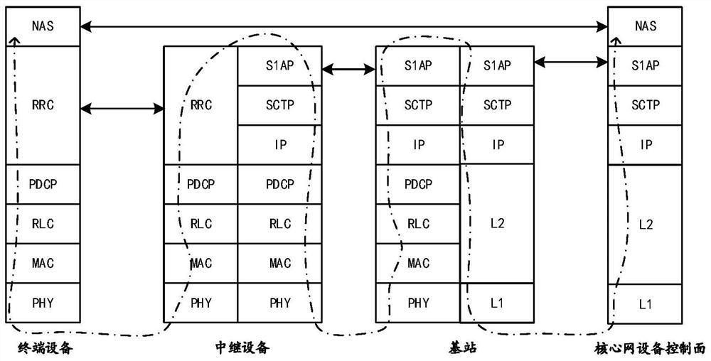 An information transmission method and device