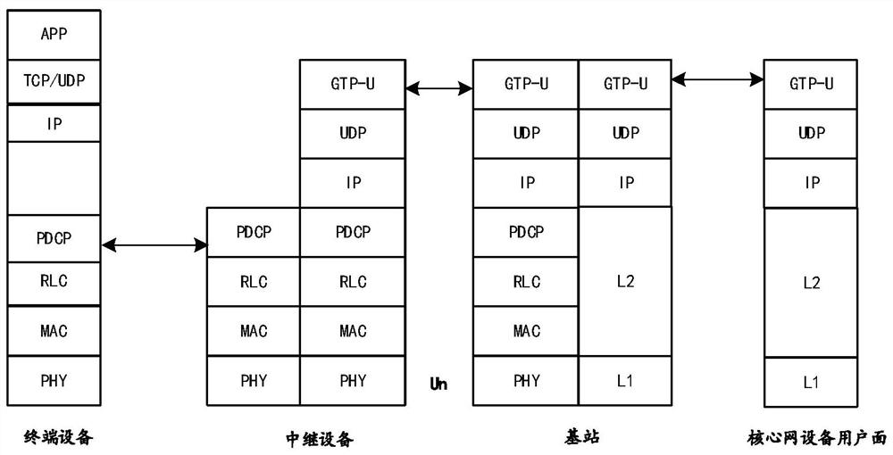 An information transmission method and device