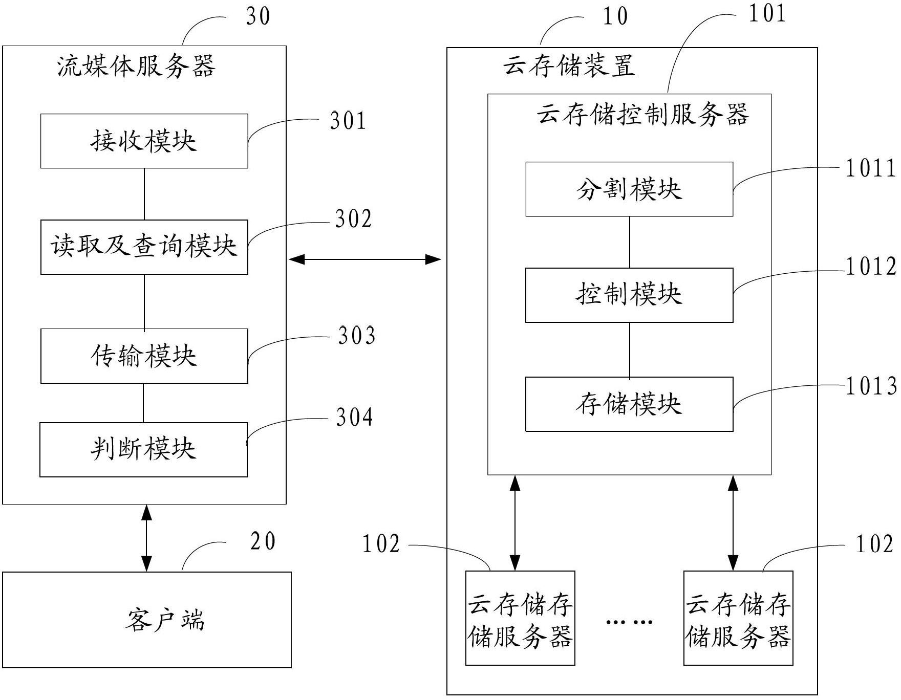 Cloud-storage-based streaming media publication device, system and method