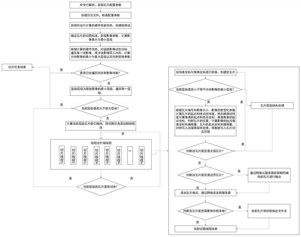 A method for remote sensing image tile generation and real-time deployment