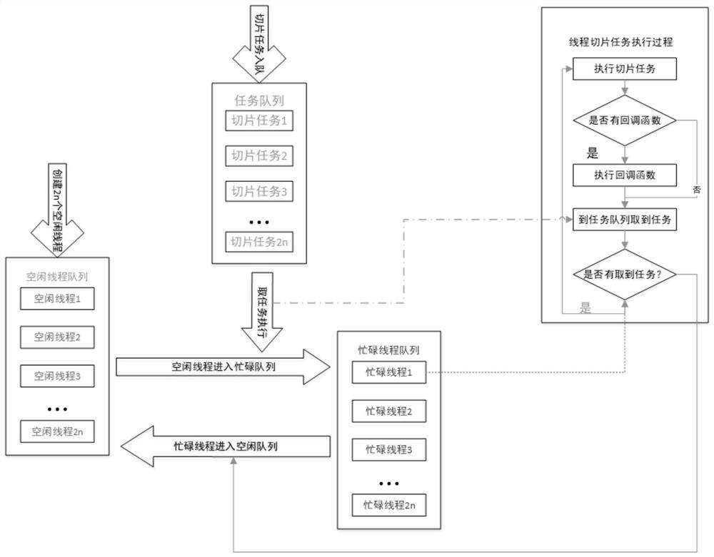 A method for remote sensing image tile generation and real-time deployment