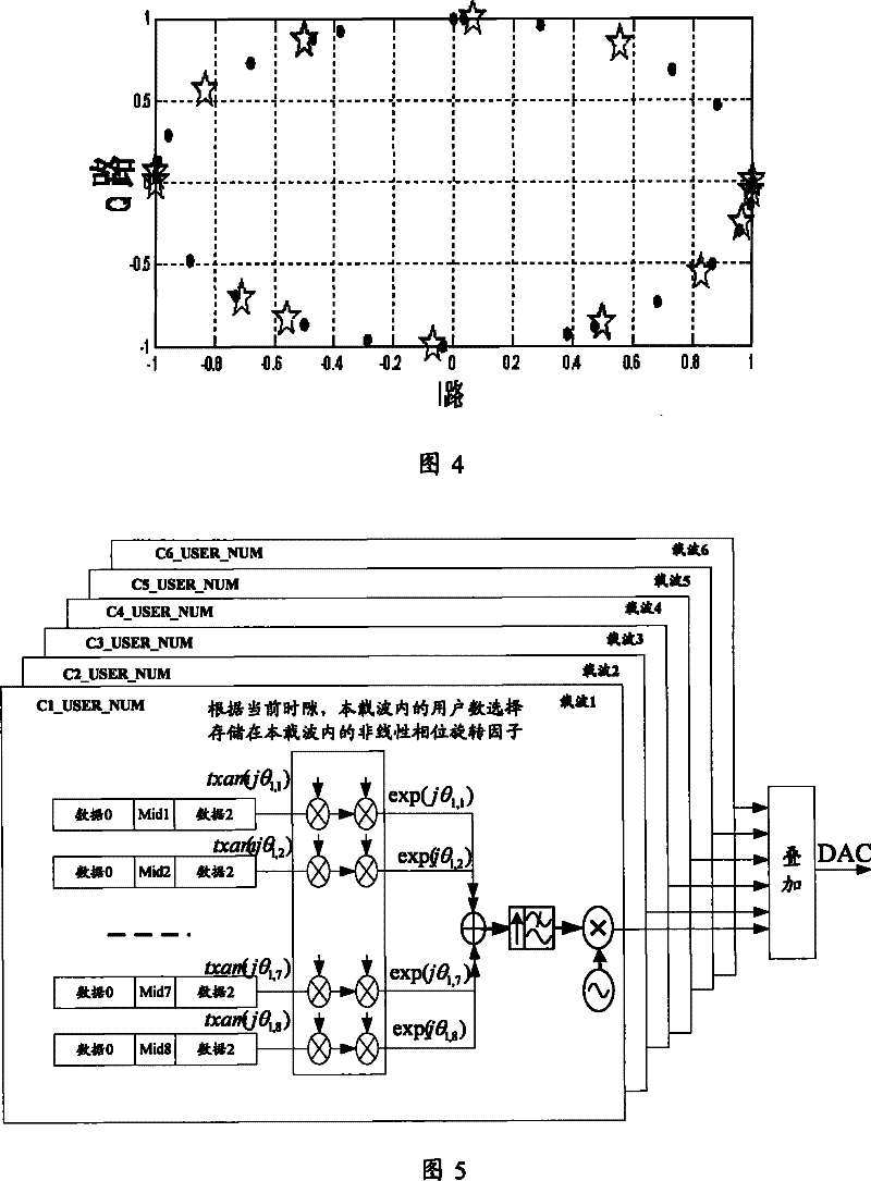 Method for reducing peak-to-average power ratio in mobile communication system and device thereof