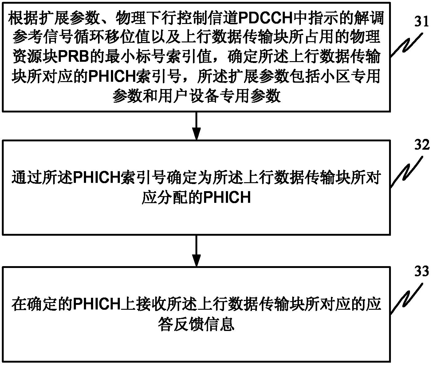 Method and equipment for allocating physical hybrid automatic repeat request (ARQ) indicator channel (PHICH), and user equipment (UE)