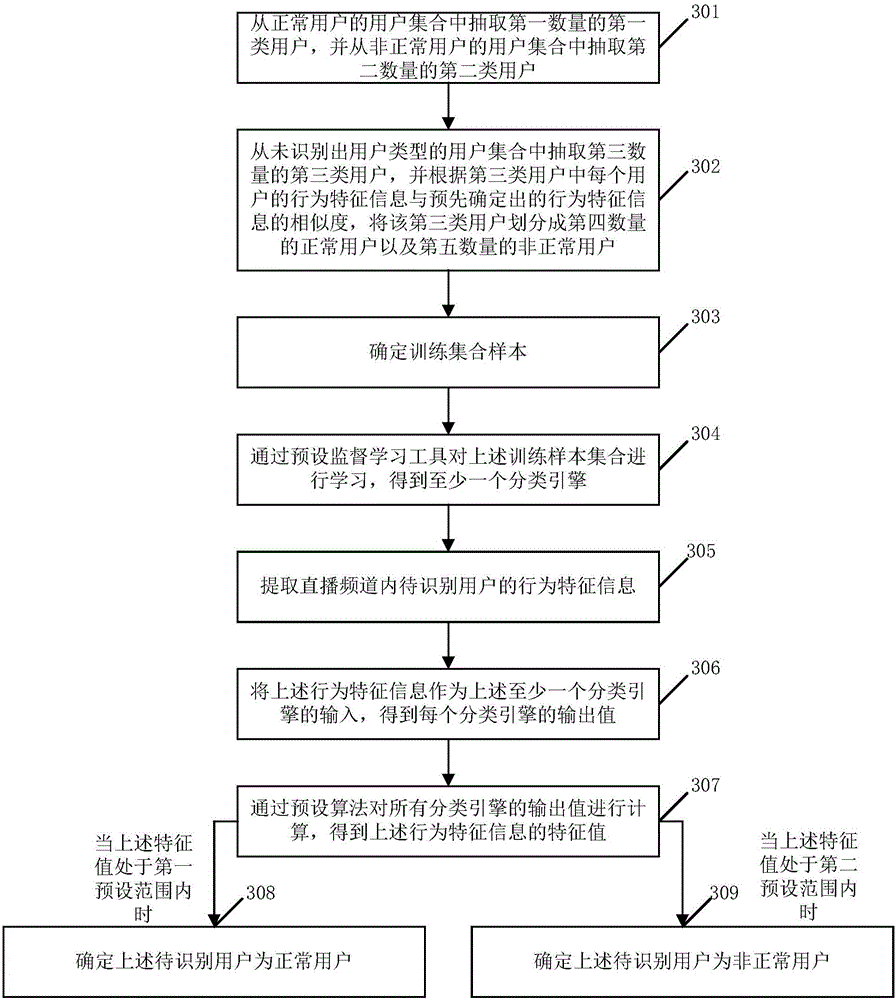 User type determination method and device