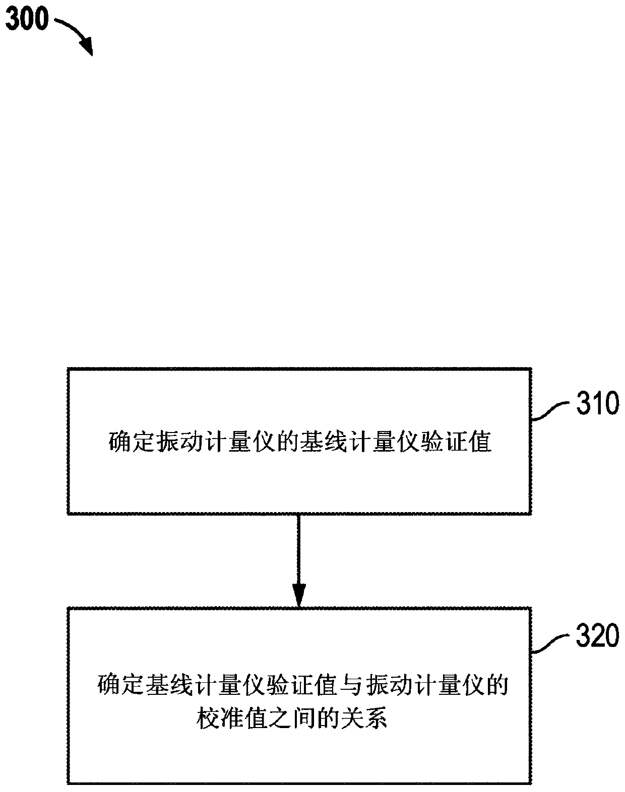 Standards traceable verification of vibratory meter