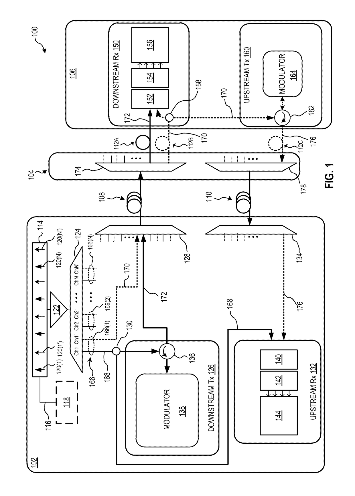 Fiber communication systems and methods