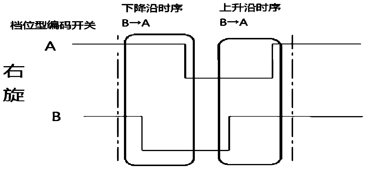 Method for identifying rotary coding switch based on global interrupt trigger