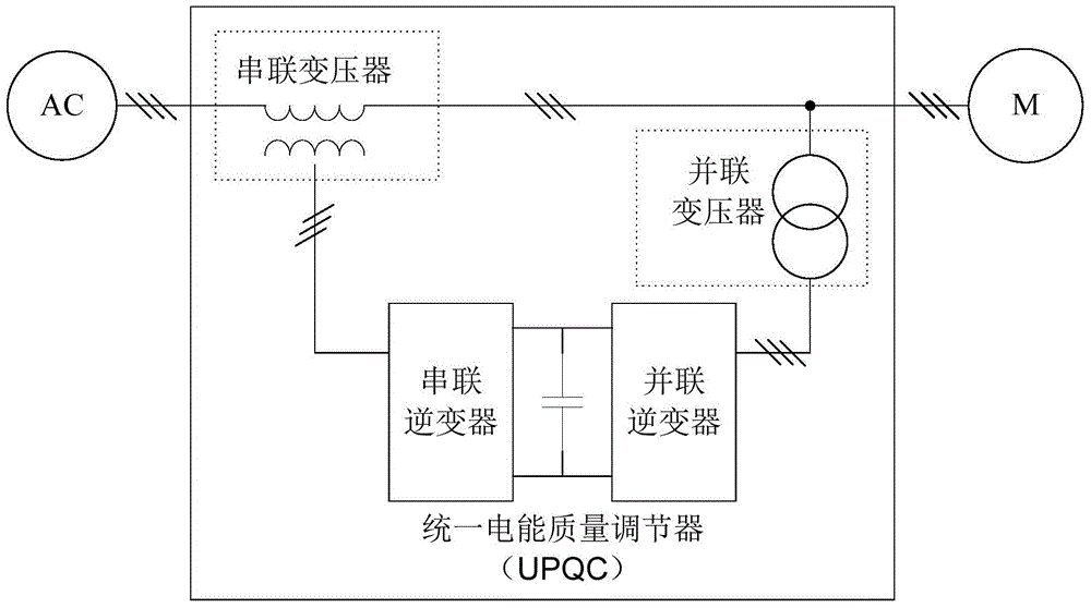 UPQC with uninterrupted power source function