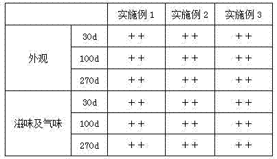 Composite fruit juice beverage having functions of invigorating stomach and promoting digestion and preparation method of composite fruit juice beverage