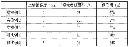 Composite fruit juice beverage having functions of invigorating stomach and promoting digestion and preparation method of composite fruit juice beverage