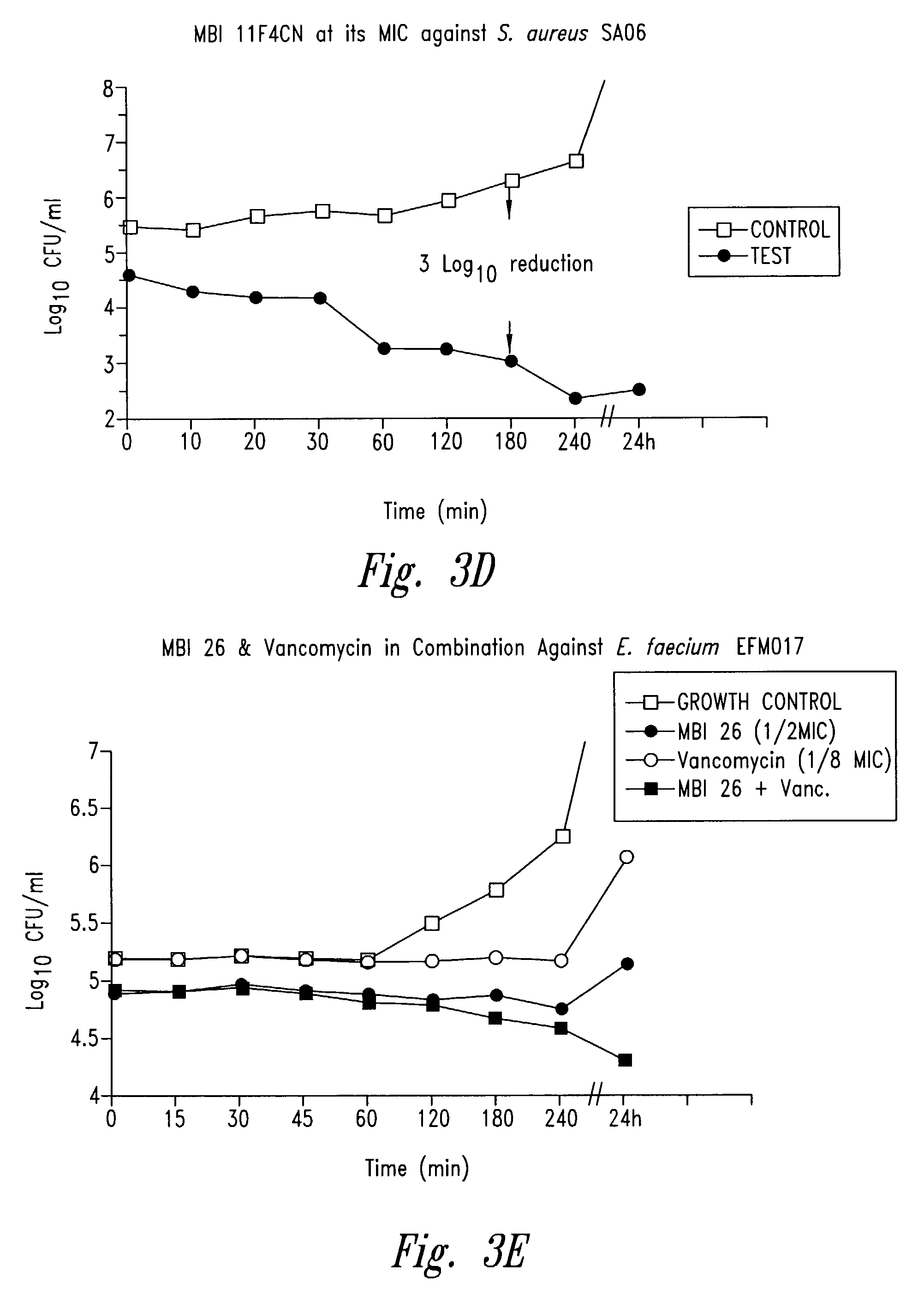 Compositions and methods for treating infections using cationic peptides alone or in combination with antibiotics