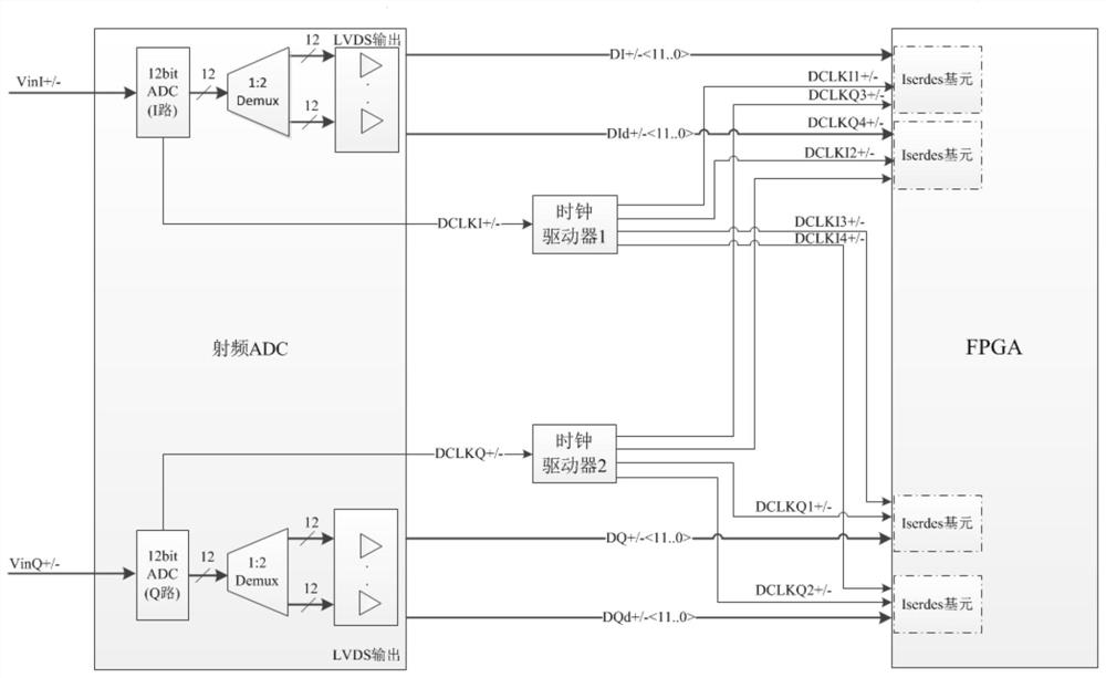 A high speed parallel data receiving system based on clock driver and fpga