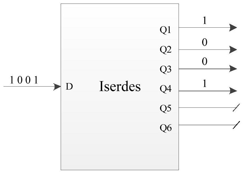 A high speed parallel data receiving system based on clock driver and fpga