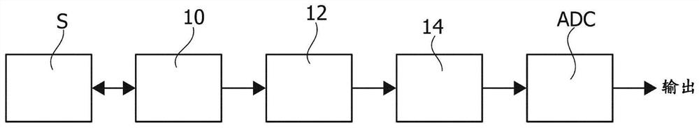 Switched resistor sensor bridge, corresponding system and method