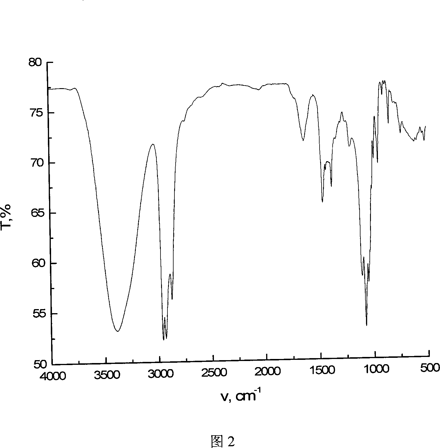 Method for extracting mersosin by ultrasonic field assisted with mixed solvent