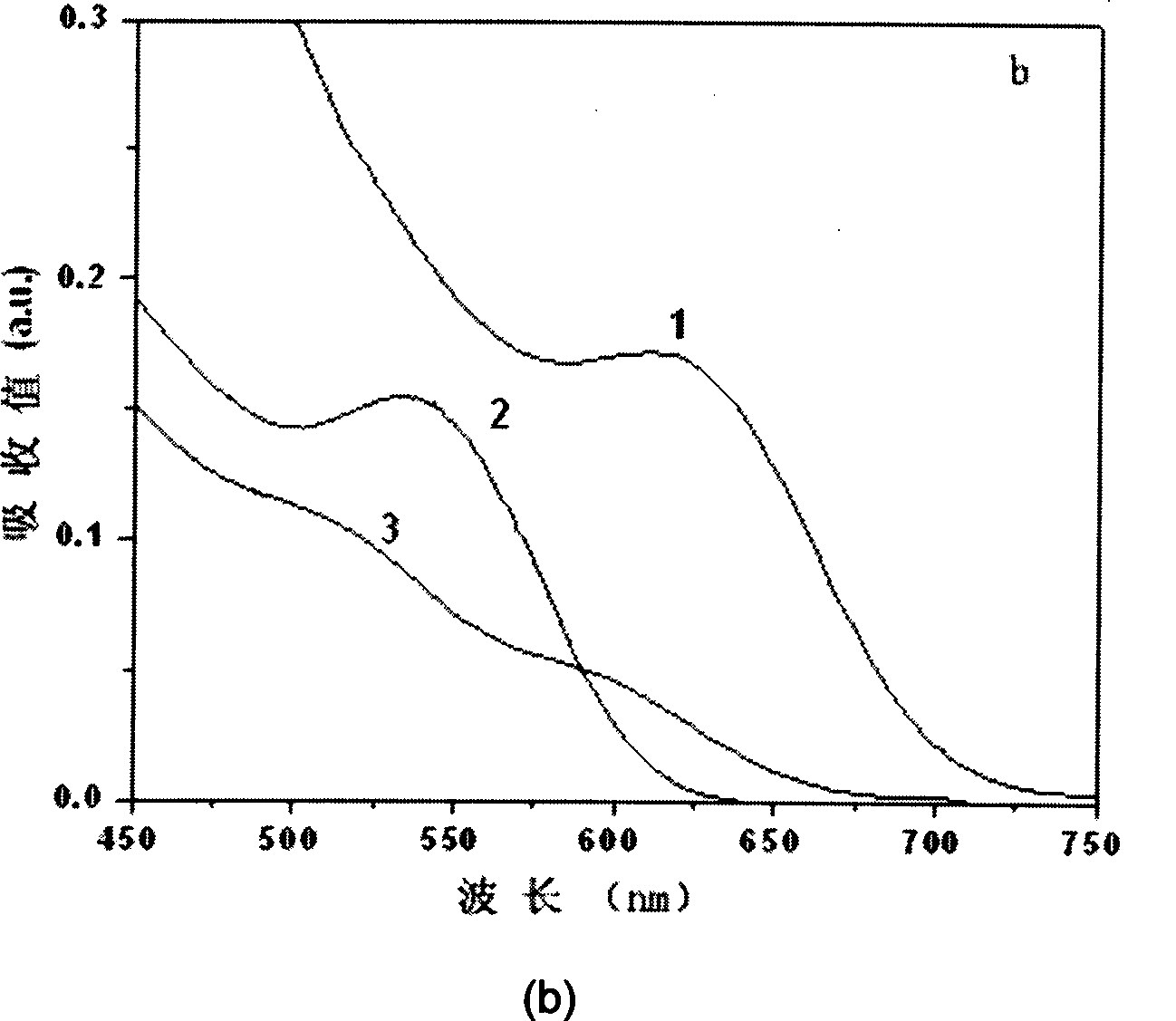 Method for preparing amino functional magnetic fluorescent coding microsphere with double-nucleocapsid structure