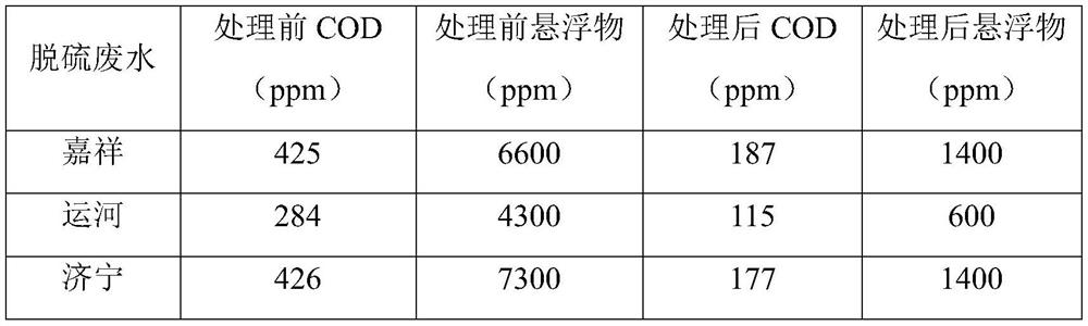 Plant waste based desulfurization wastewater treatment reagent as well as preparation process and application thereof