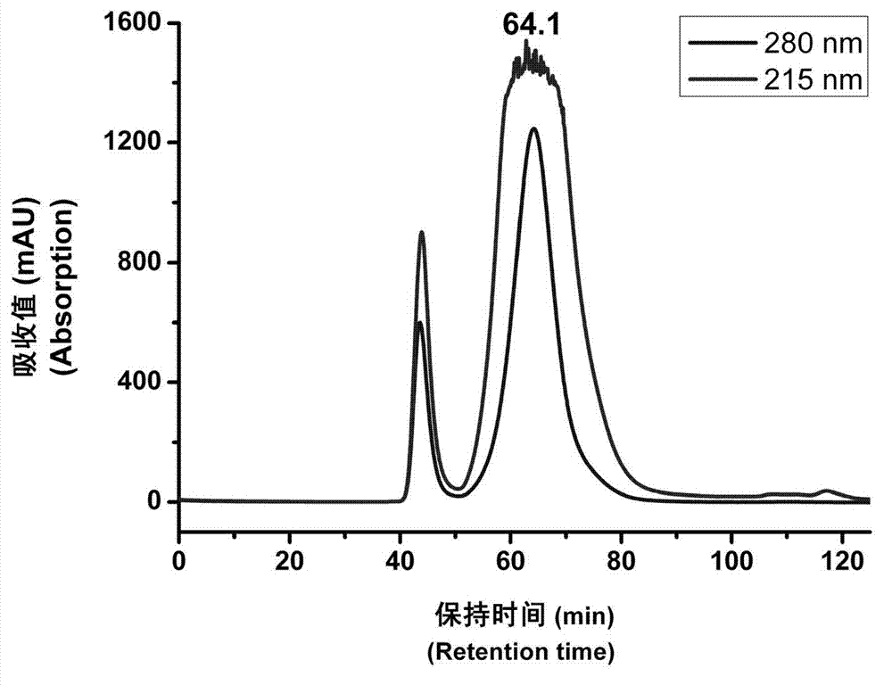Polypeptide carrying melittin, nano-particles carrying melittin, and applications thereof