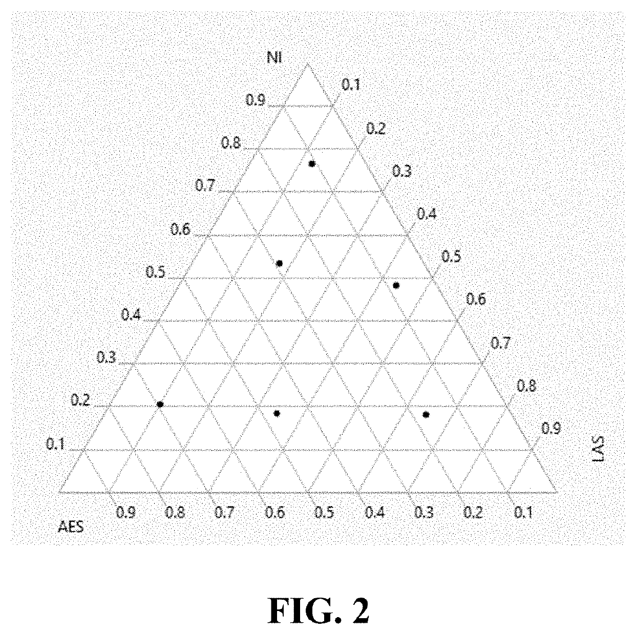 Detergent composition for textile softening and anti-redeposition