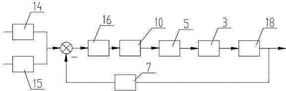 Intelligent bus control system for loader shovel loading