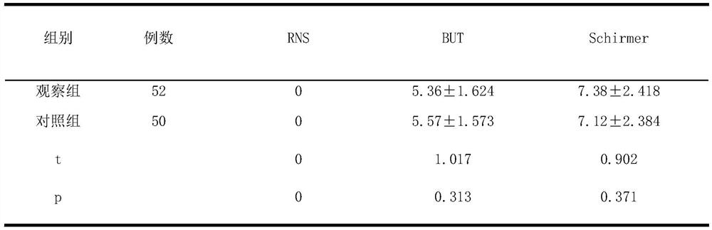 Application of lithospermum erythrorhizon-coptis chinensis liquid in preparation of medicine for treating pterygium postoperative dry eye