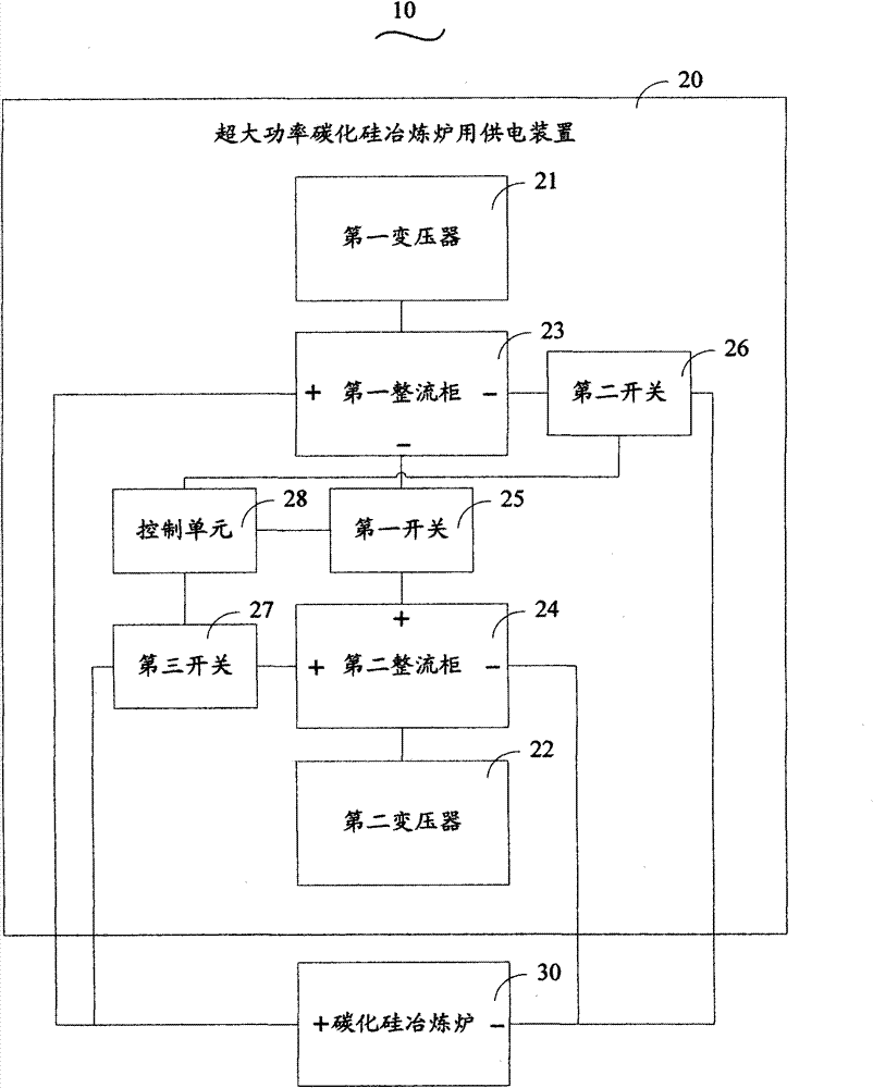 Power supply device for ultrahigh-power silicon carbide smelting furnace and silicon carbide smelting device