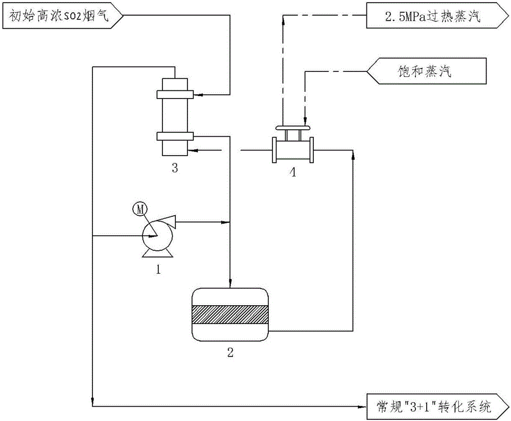 Acid making process and device adopting SO2 pre-reforming