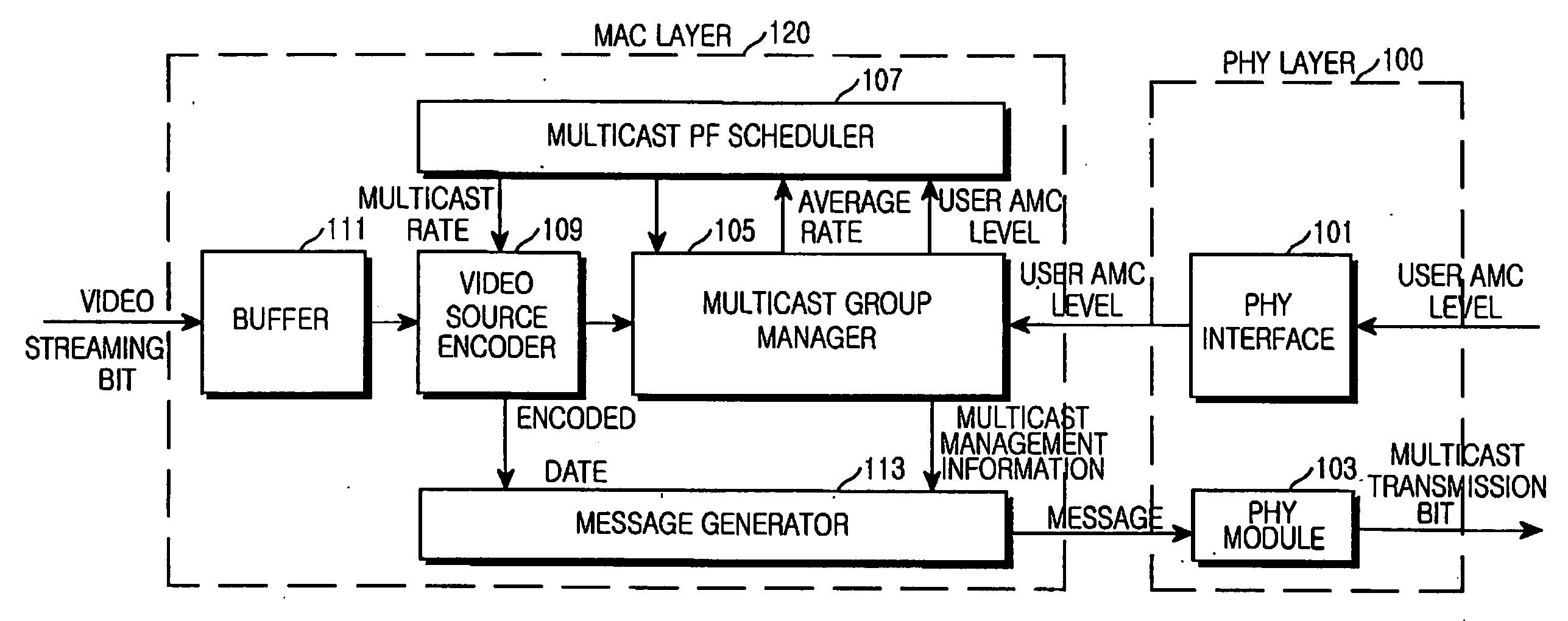 Apparatus and method for proportional fair scheduling for multicast service in a communication system