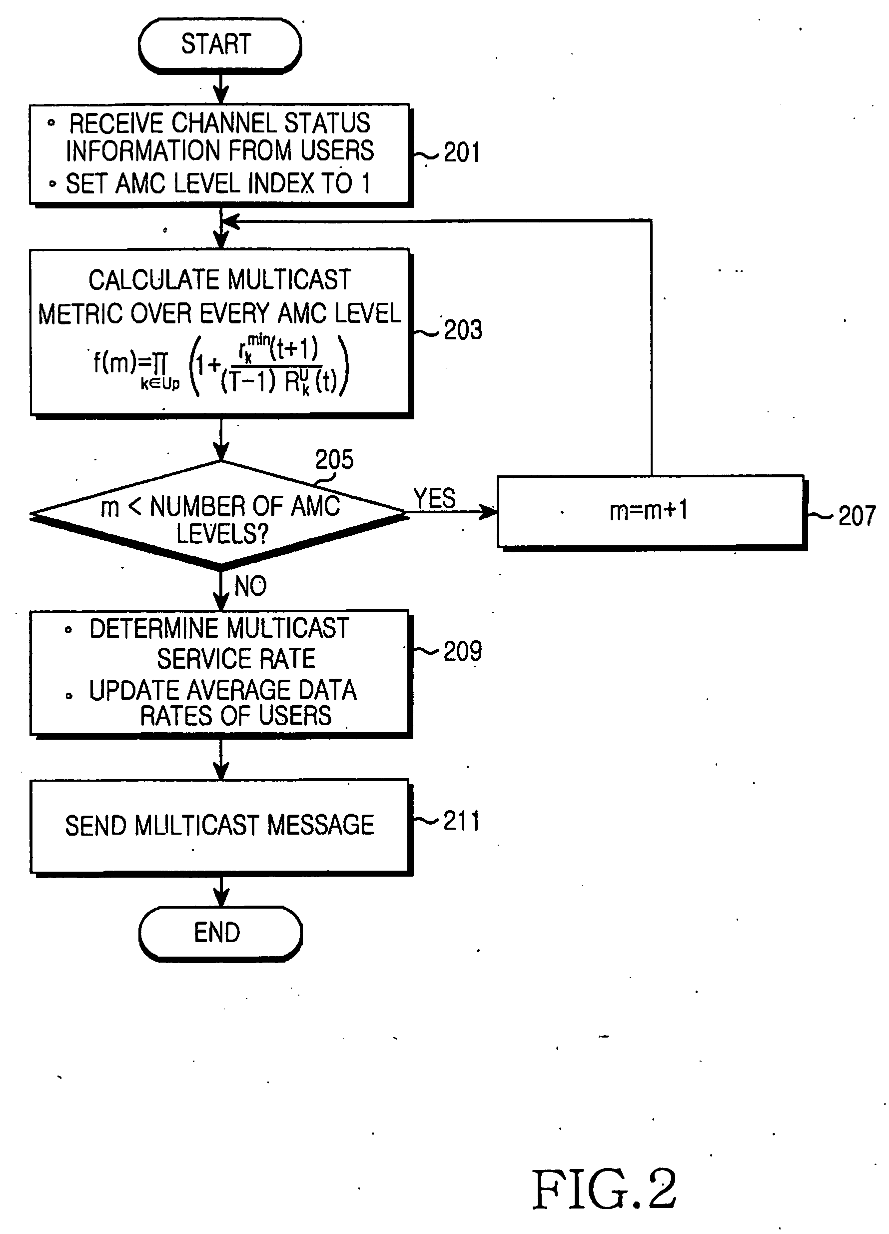 Apparatus and method for proportional fair scheduling for multicast service in a communication system