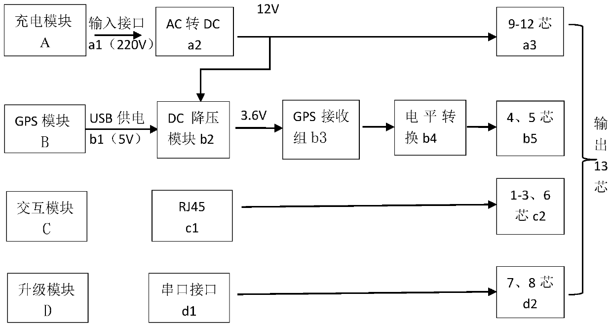Connection system and data extraction method based on combined submarine seismic acquisition node
