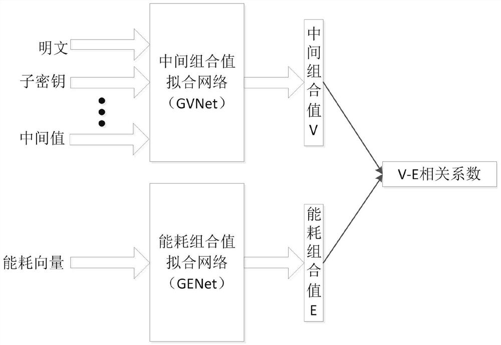 A learned side-channel attack method and encryption device for automatically discovering leaked models