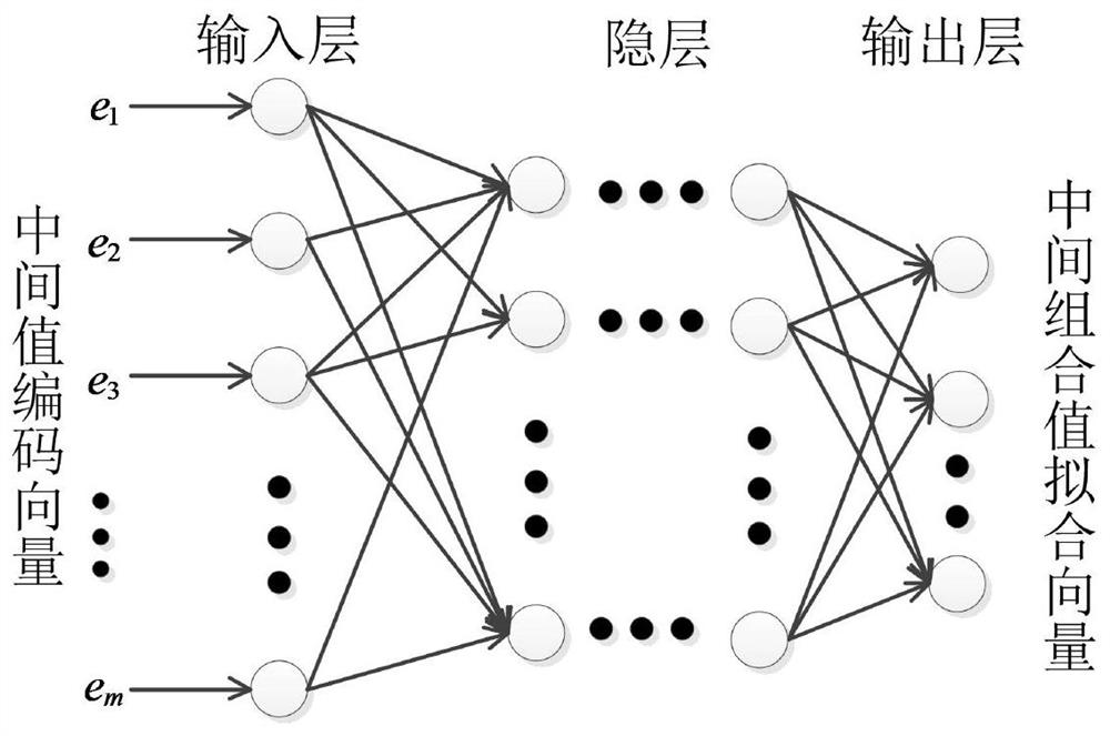 A learned side-channel attack method and encryption device for automatically discovering leaked models