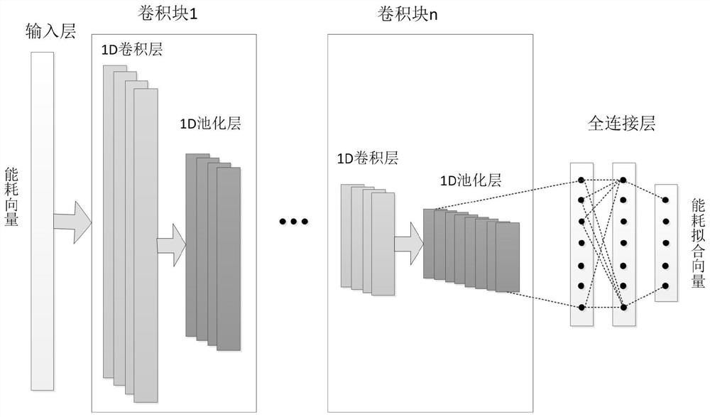 A learned side-channel attack method and encryption device for automatically discovering leaked models