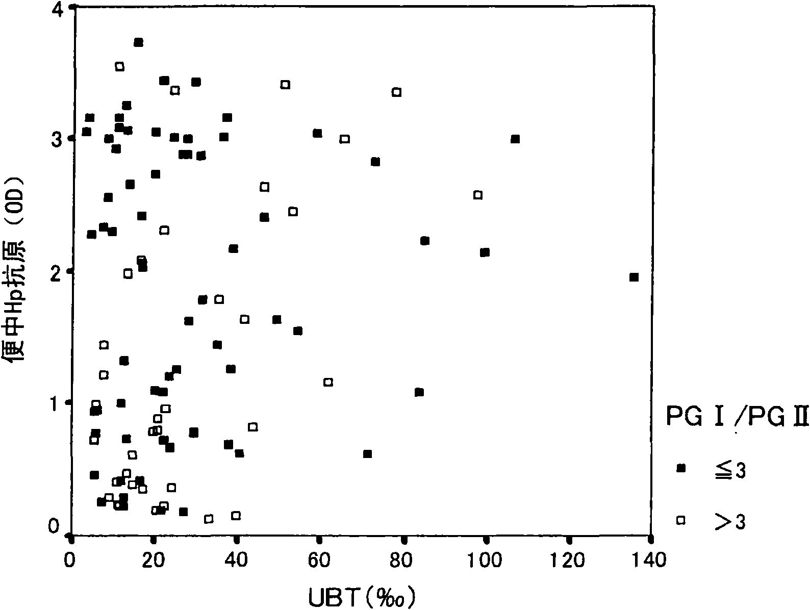 Method for evaluating gastric mucosal state by quantifying helicobacter pylori antigen in feces