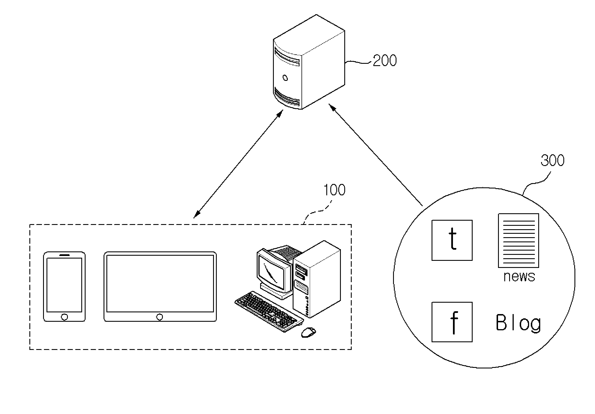 Apparatus and method for providing issue record, and generating issue record