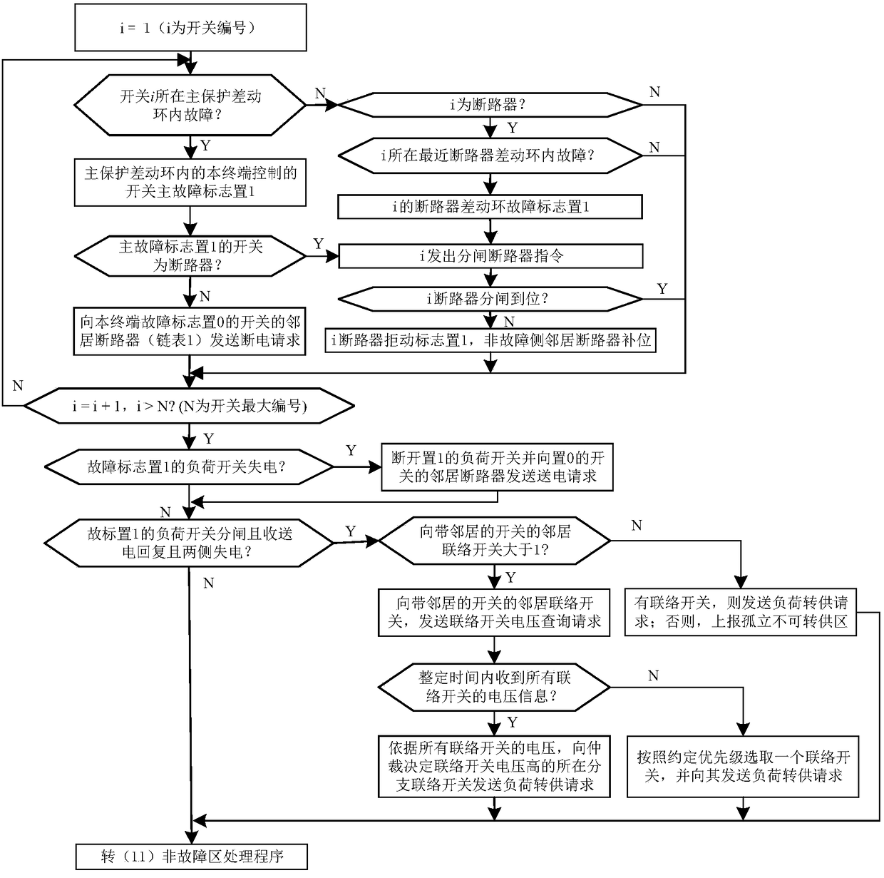 An adaptive self-healing protection method applied to distribution network with hybrid switch