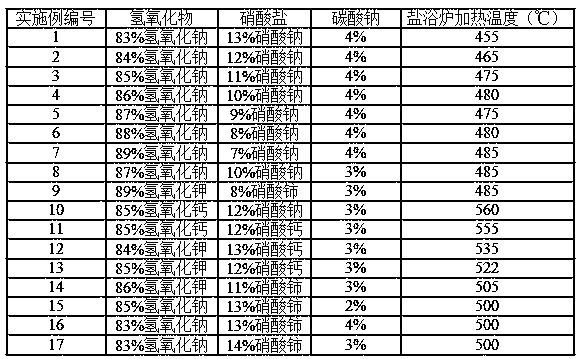 A kind of stainless steel oxide scale removal method