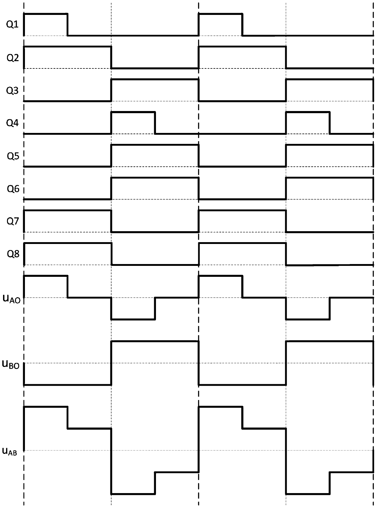 Control method, device and system of full-bridge three-level direct-current converter