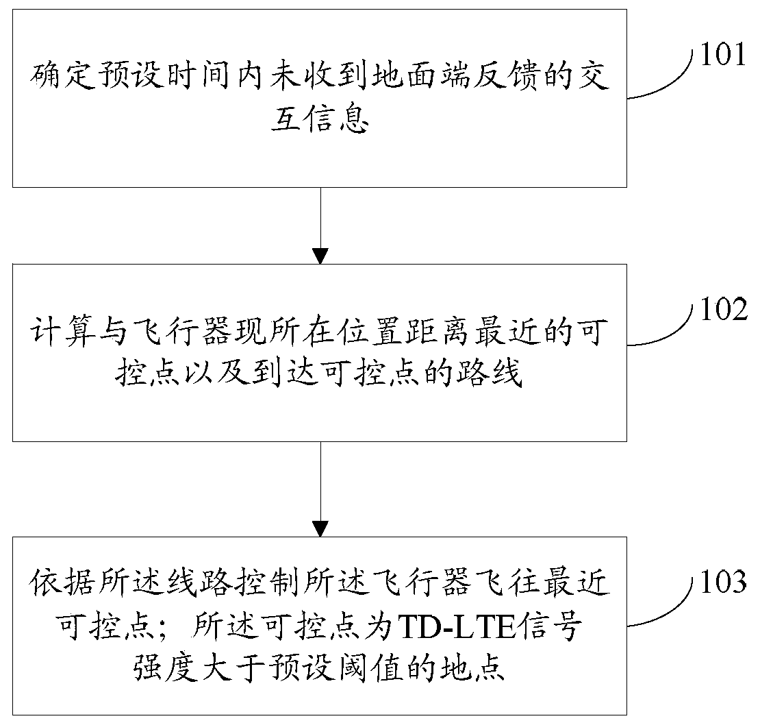 A method, device and aircraft for automatic adjustment of aircraft under the condition of disconnection