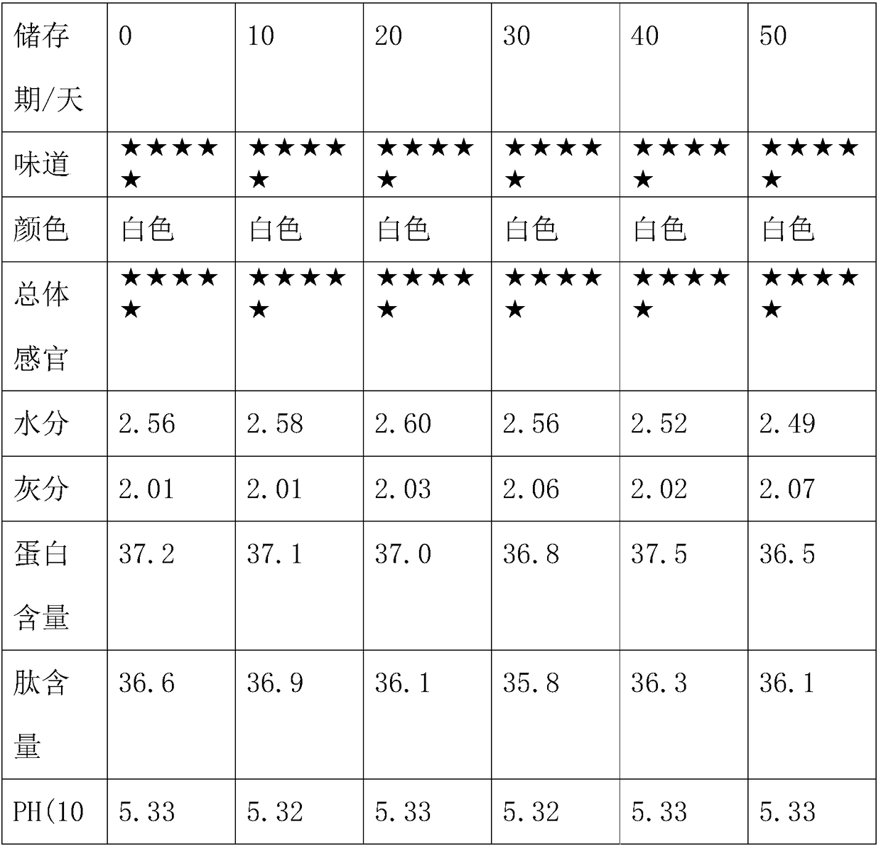 Sugar-reducing peptide solid drink and application thereof