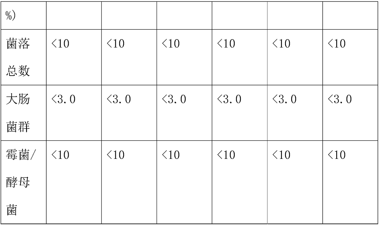 Sugar-reducing peptide solid drink and application thereof