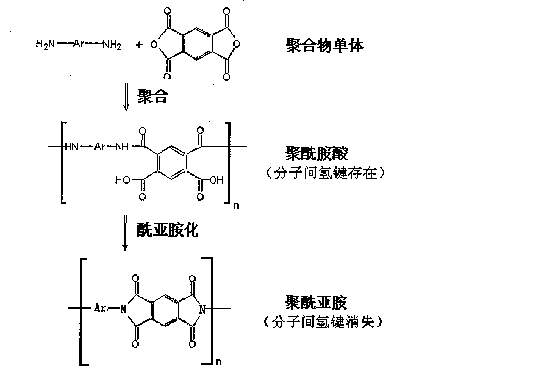 Polyimide fibre containing benzimidazole structure and preparation method thereof