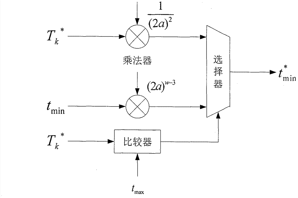 DRX device based on LTE system and control method thereof