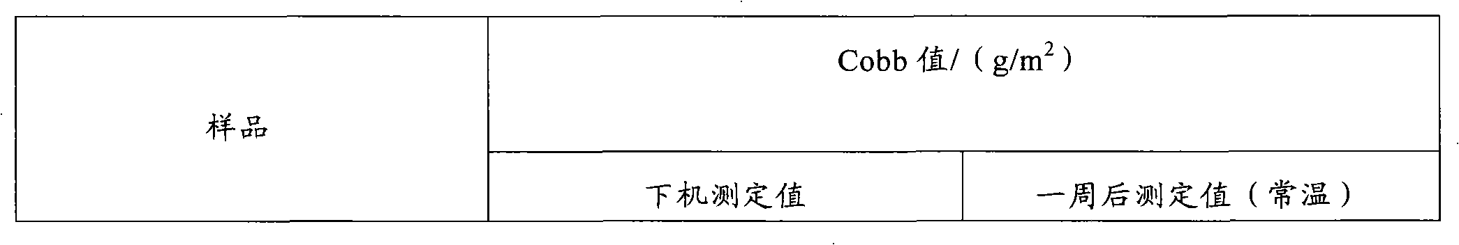 Surface sizing agent as well as preparation method and application thereof