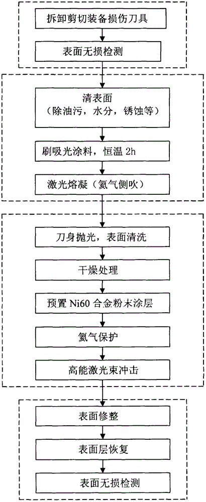 Laser repairing and strengthening composite treating method for damage cutter of shearing equipment